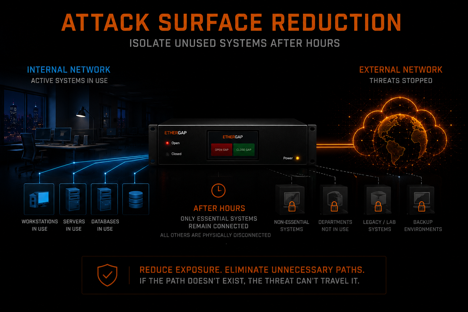 Attack Surface Reduction