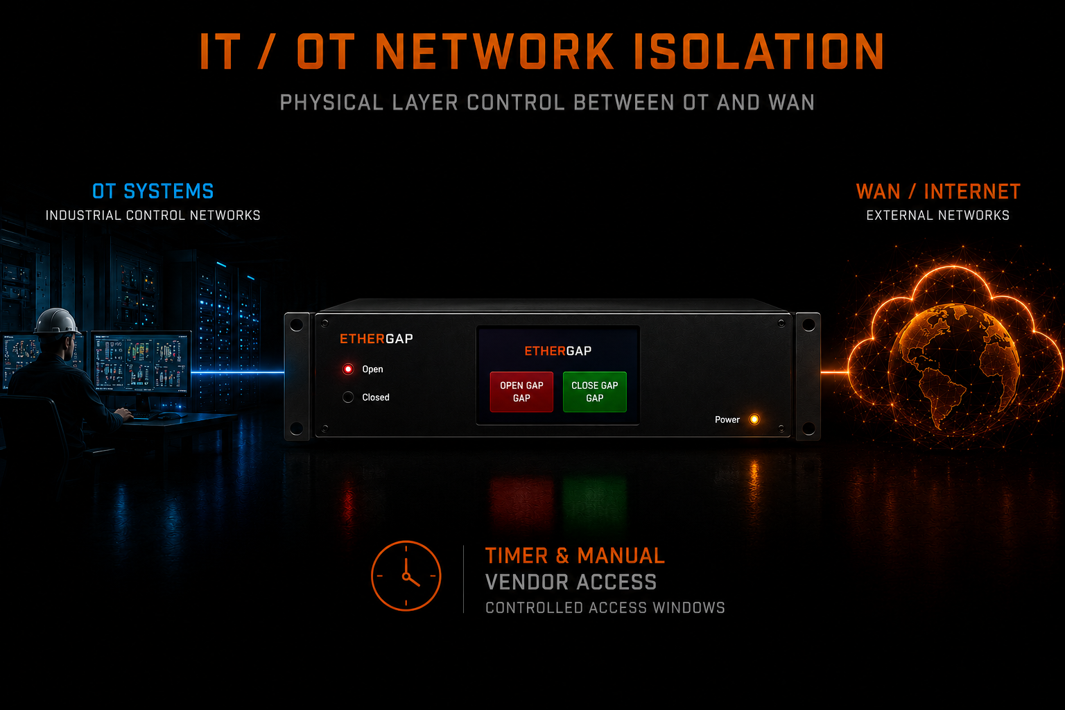 IT / OT Network Isolation
